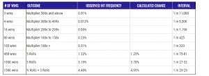 big baller stats